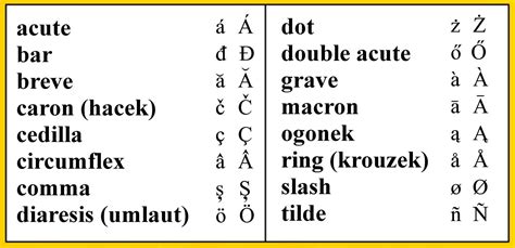 chloe with accent|diacritical symbols in names.